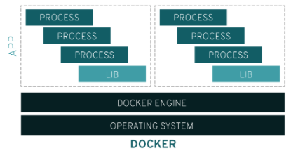 Docker-container-zu-linux.png