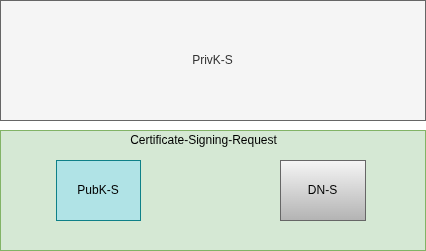 drawio: Signing Request