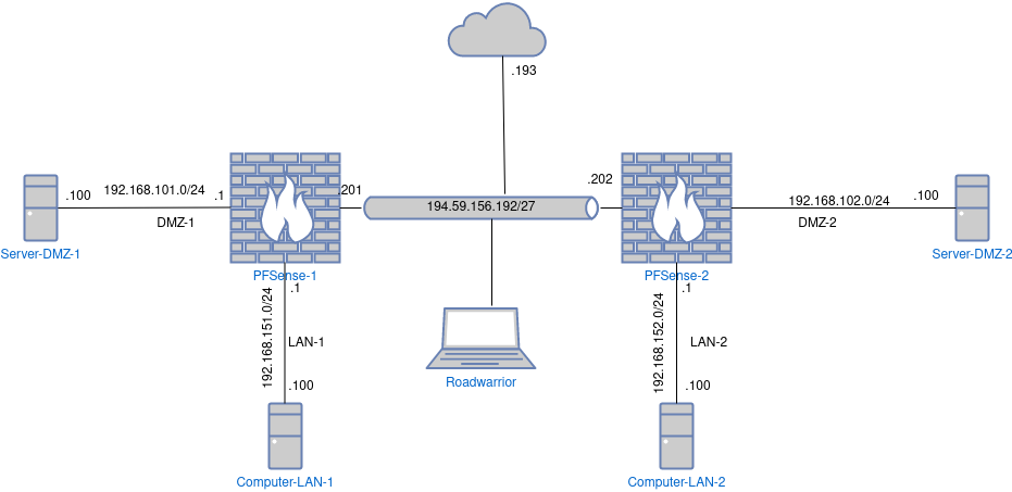 pfsense-schulungs-netz