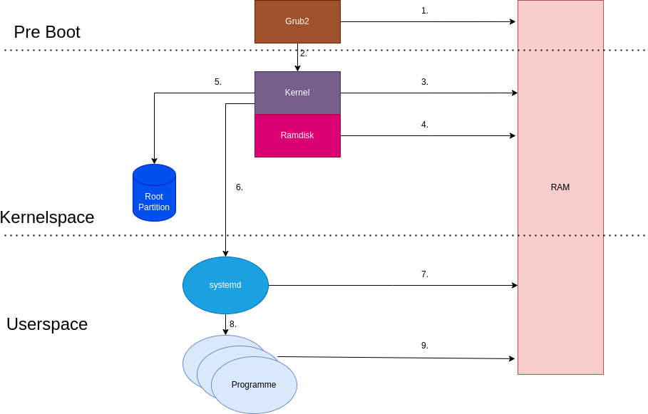 drawio: kernel-laden