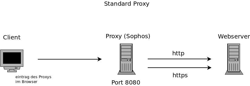 Sophos-332.png