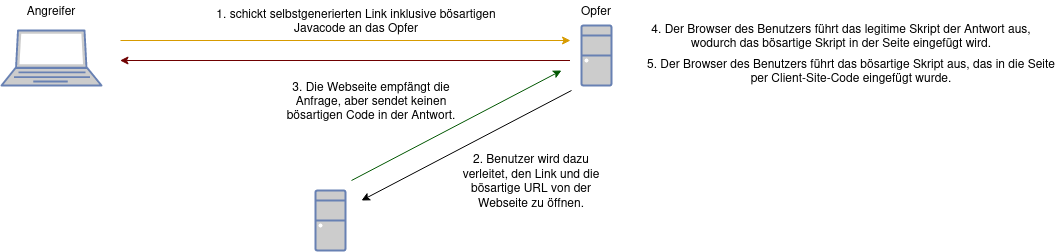 drawio: xss3