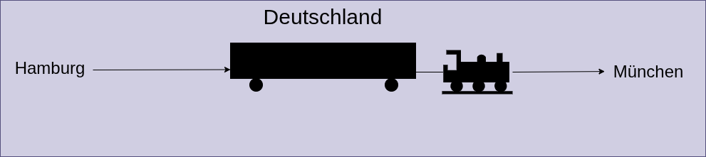 drawio: VPN Schaubilder-02 drawio: VPN Schaubilder-02