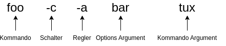 drawio: befehl-1 drawio: befehl-1