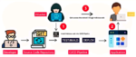 Owasp-08.png