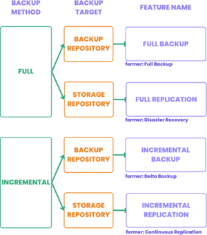 Xcp-backup-schema.png