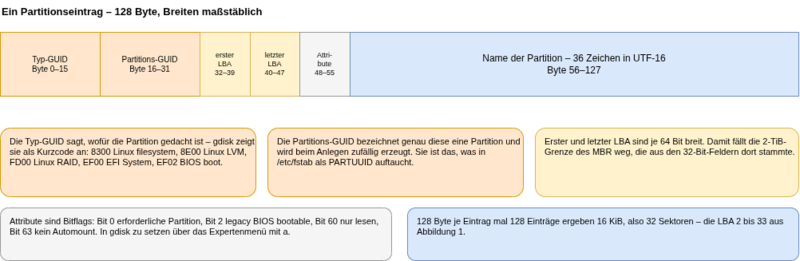Datei:Gpt-2.drawio.png