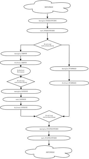 Iptables-konzept.jpeg