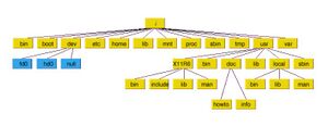 Vztree.jpg
