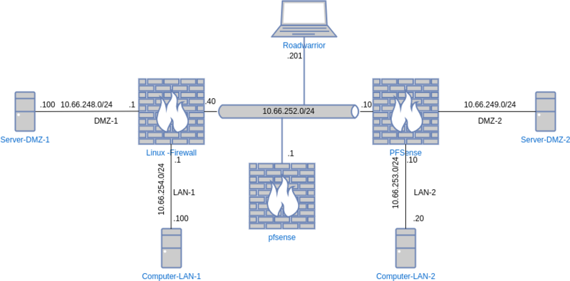 Datei:Firewall-1.drawio.png