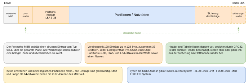 Datei:Gpt-1.drawio.png