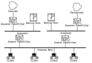 Grenznetzen.png