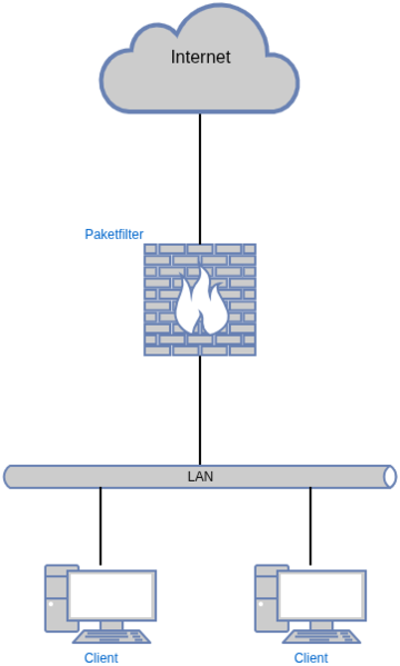 Datei:Paketfilter.drawio.png