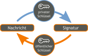 Asymaetrische-verschluesselung-2.png