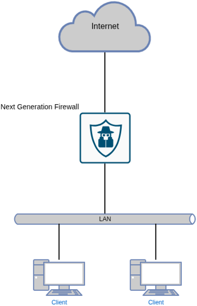 Datei:Ngfw.drawio.png
