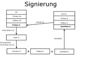 Signierung.jpg