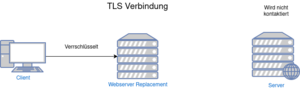 Ssl-mitm-ersatz.drawio.png