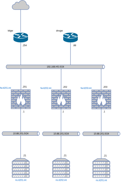Datei:Dnsgw-routing.drawio.png