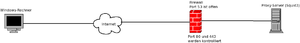 HTTPumgehen.png