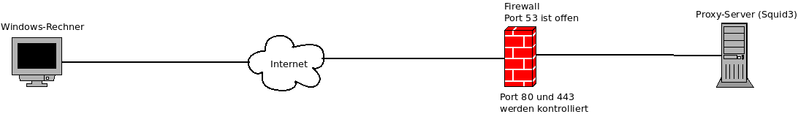 Datei:HTTPumgehen.png