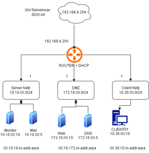 1106-Netzplan.drawio.png
