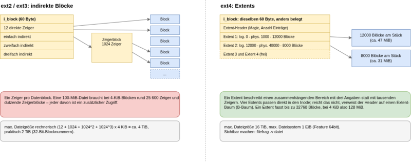 Datei:Datsys-6.drawio.png