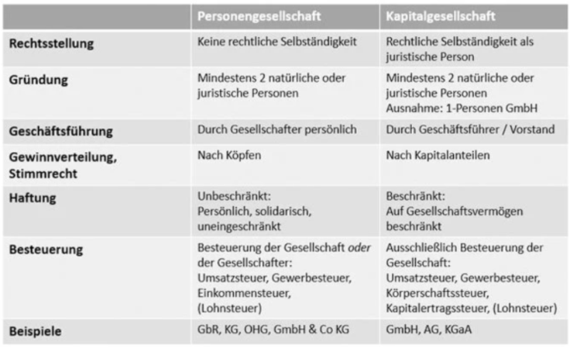 Datei:Wiso-Unternehmensformen1.png