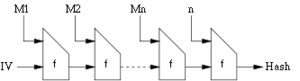 Merkle-Damgard-1.png