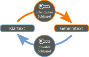 Asymaetrische-verschluesselung-3.png