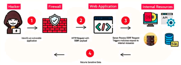 Owasp-10.png