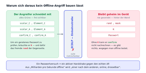 Sae-sicherheit.svg