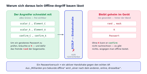 Datei:Sae-sicherheit.svg
