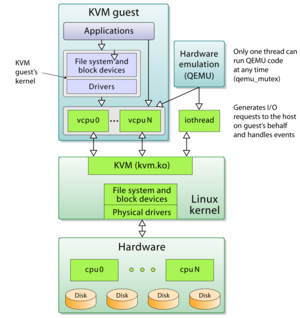 Kvm-101.png