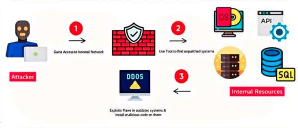 Owasp-06.png