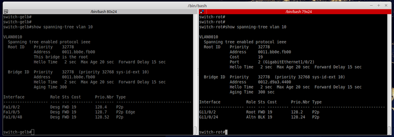 Datei:Spanning-Tree.png