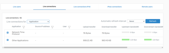 Sophos-xg-curvent-acttívities.png