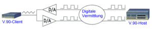 Datenverbindung-netze.gif