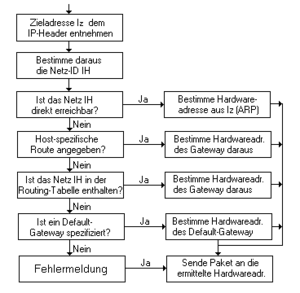 Router5.gif
