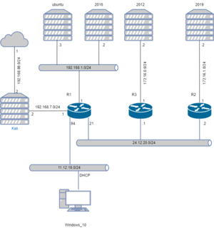 Logischer-Netzplan-2.drawio.png