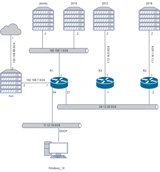 Datei:Logischer-Netzplan-2.drawio.png