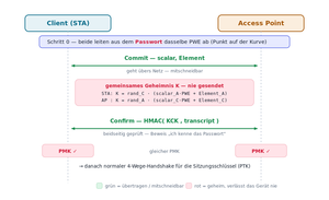 Sae-handshake.svg