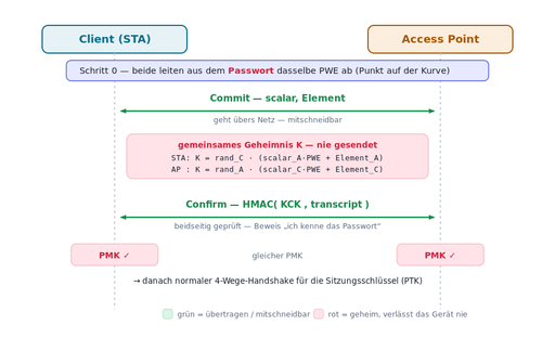 Datei:Sae-handshake.svg
