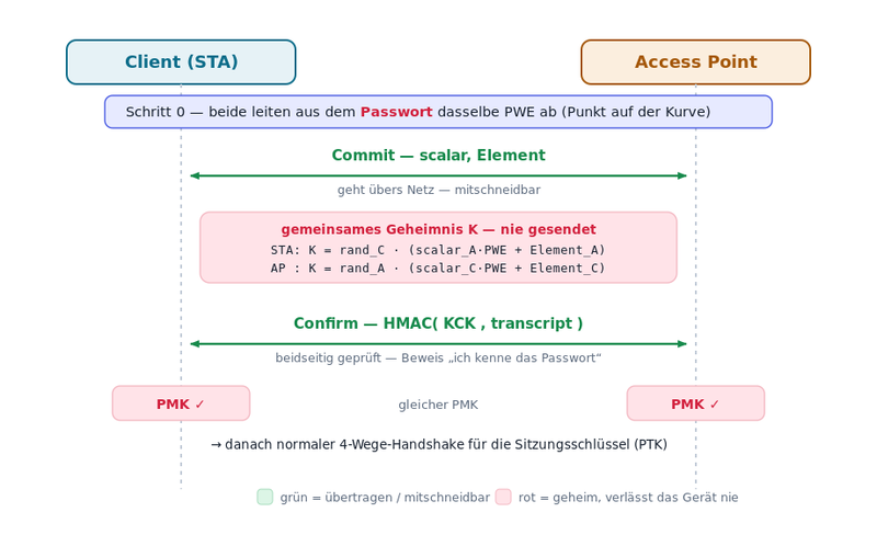 Sae-handshake.svg