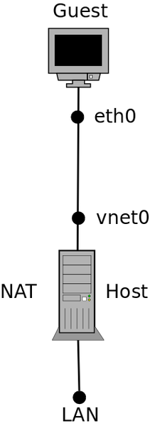 Datei:KVM-NAT1.png