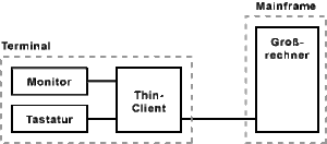 Mainframe.gif