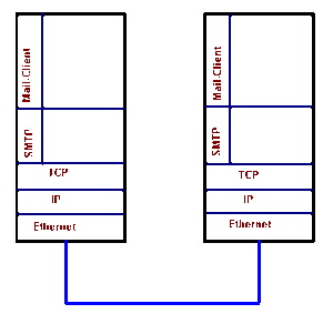 Tcp4.gif