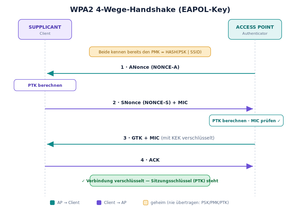 Handshake-4wege.svg