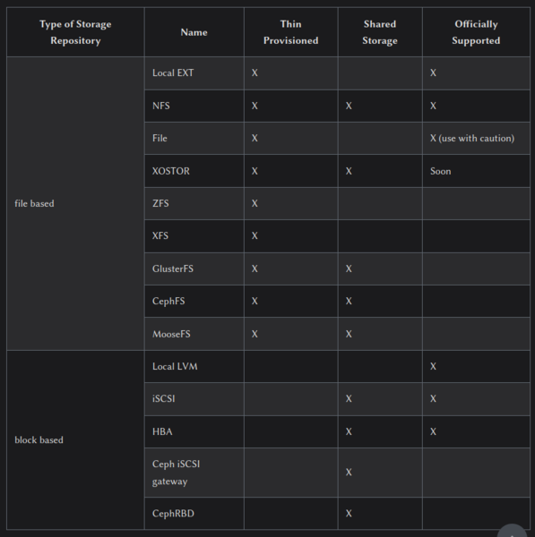 Datei:Xcpstoragesupport.png