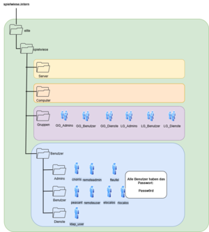 Prüfungsvorbereitung-vmware.png.drawio.png