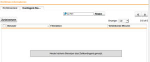 Sophos-Kontingentstatus-1.png